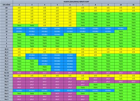Regler i Blackjack ⇒ Regler/Skema/Strategi/System ️.